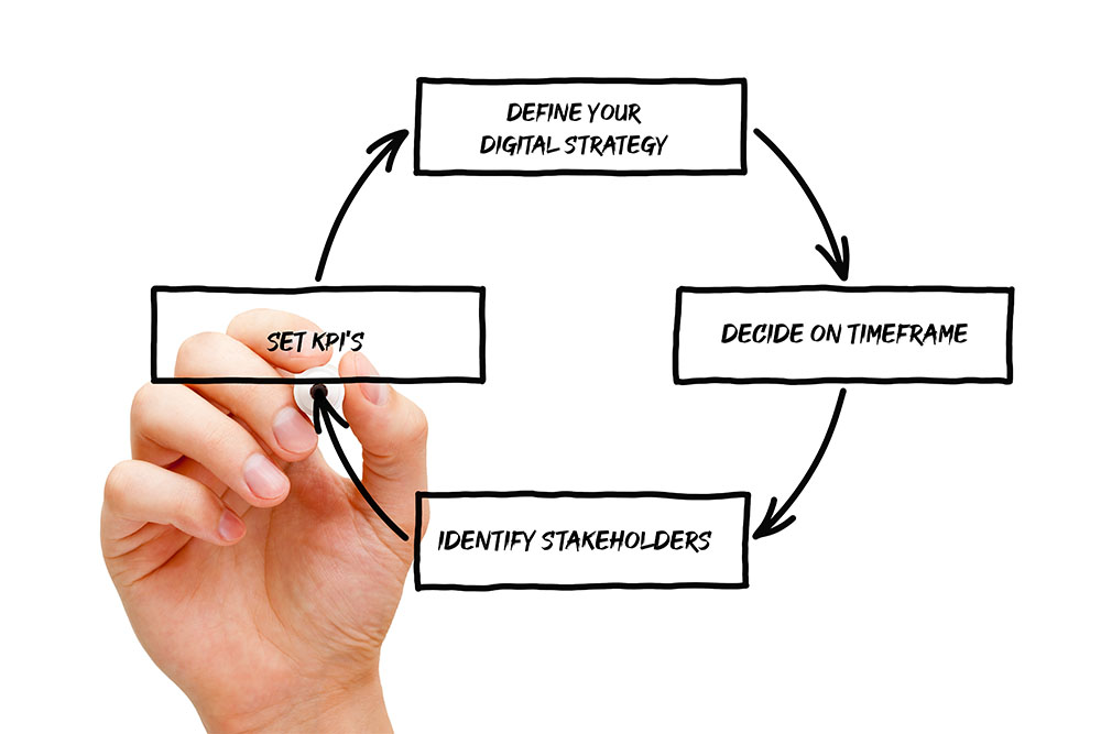 Digital Roadmap for Digital Leadership