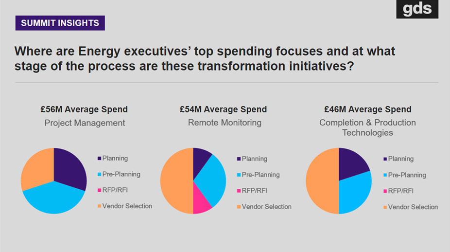 Summit Insights from energy executives